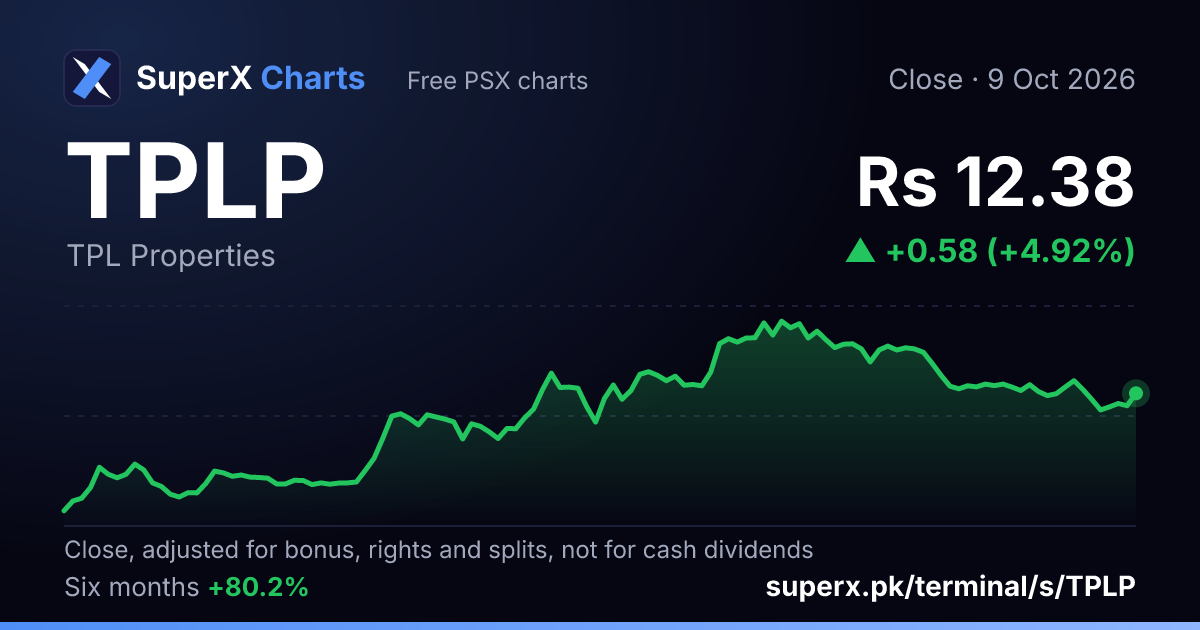 TPLP: six-month price line