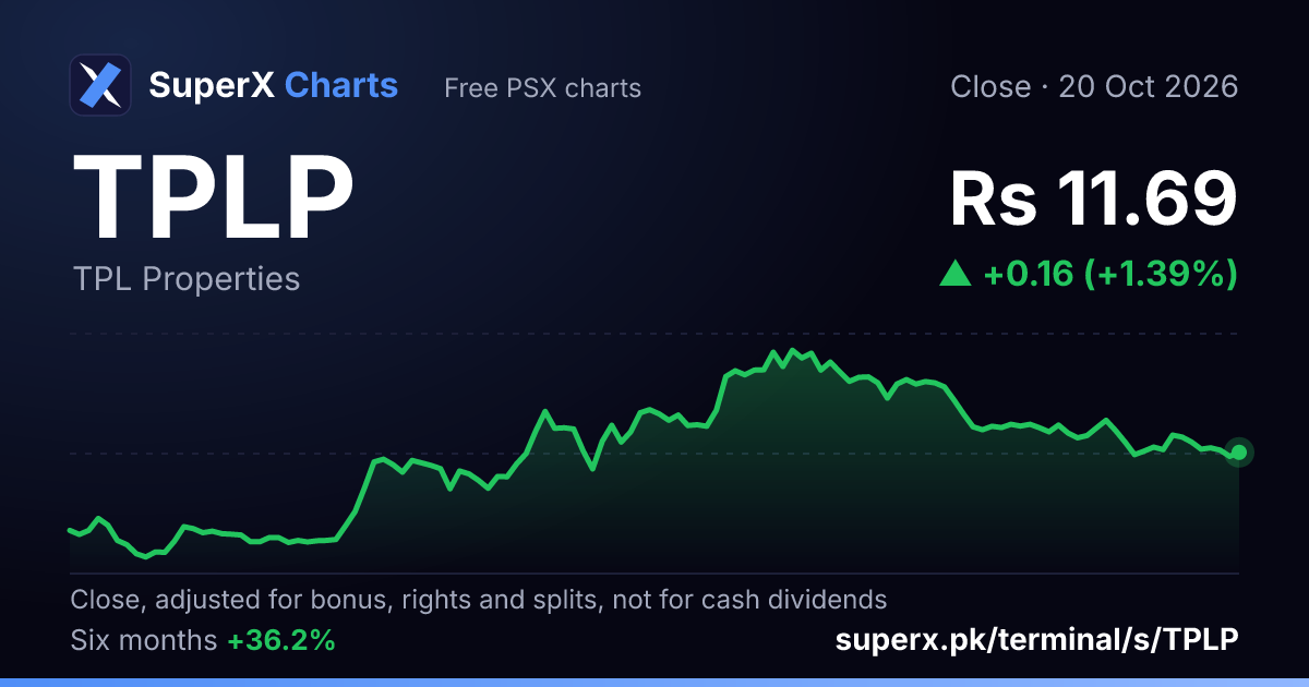 TPLP: six-month price line