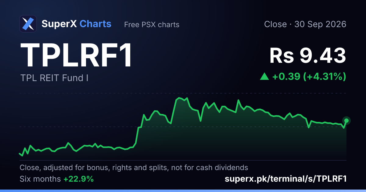 TPLRF1: six-month price line