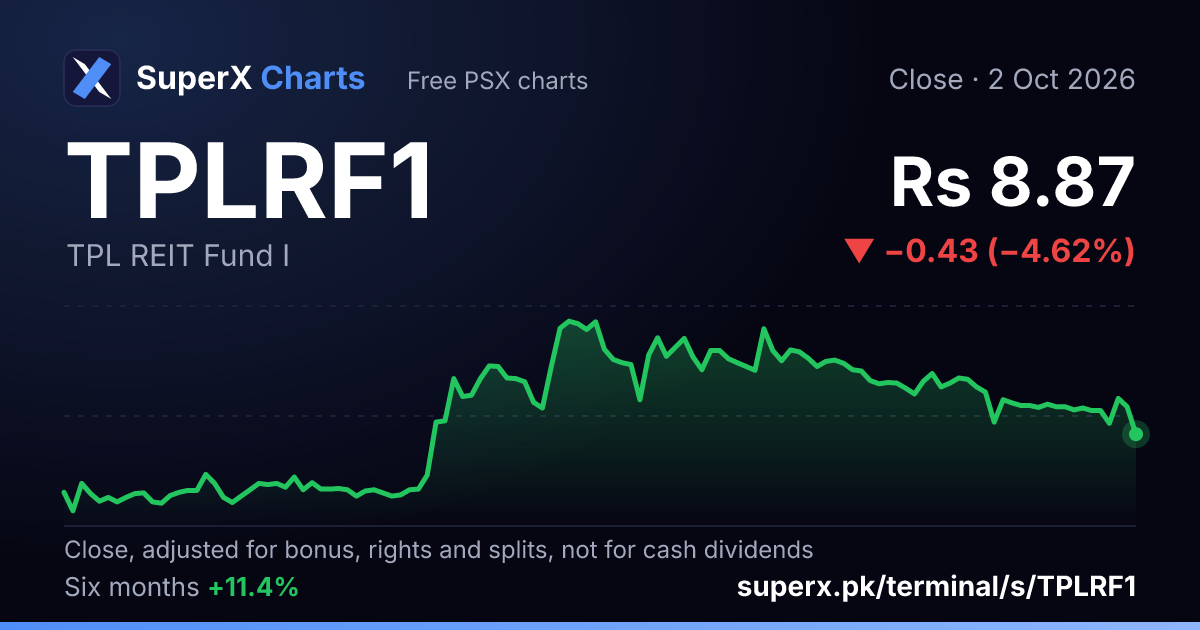 TPLRF1: six-month price line