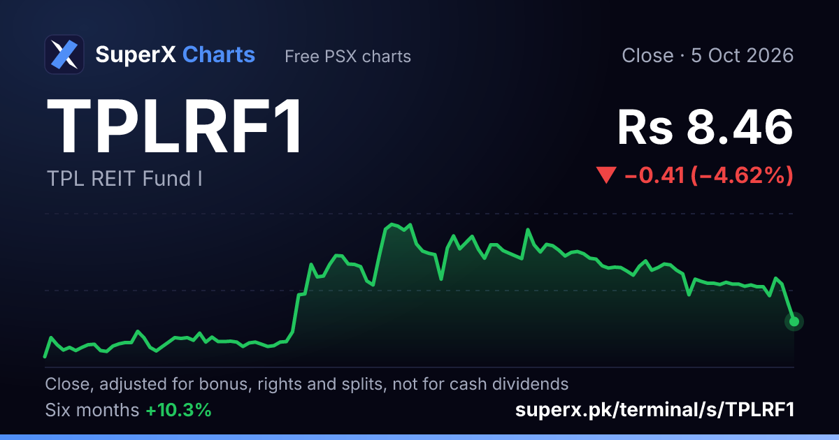 TPLRF1: six-month price line