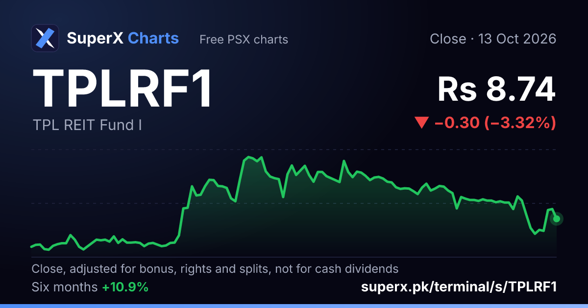 TPLRF1: six-month price line