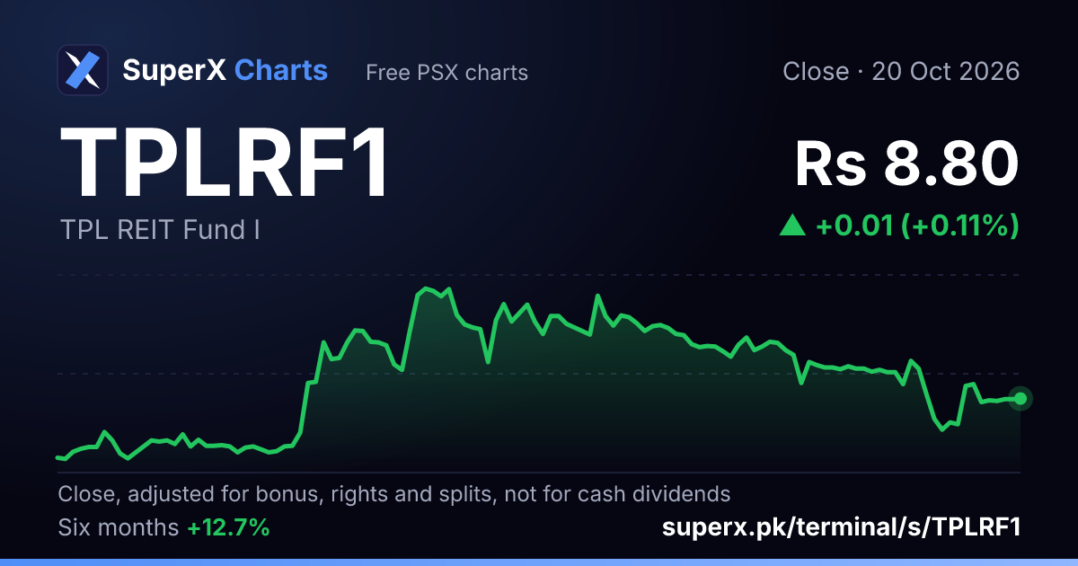 TPLRF1: six-month price line