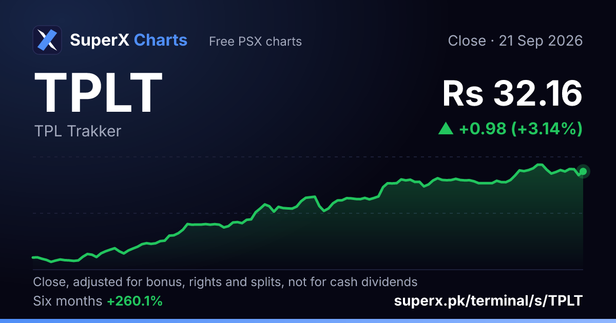 TPLT: six-month price line