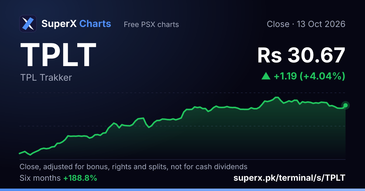 TPLT: six-month price line