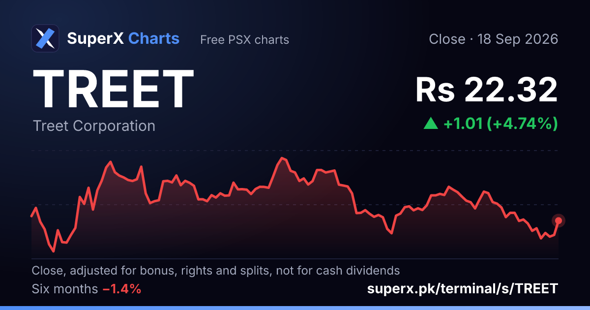 TREET: six-month price line