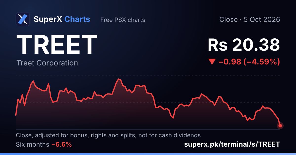 TREET: six-month price line