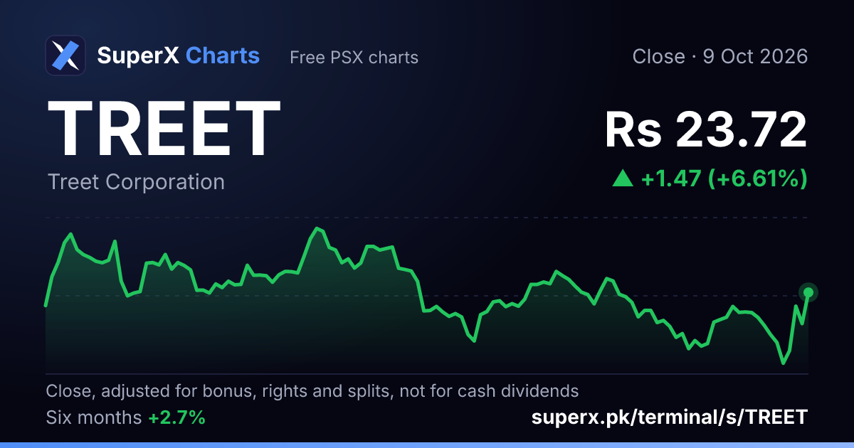 TREET: six-month price line