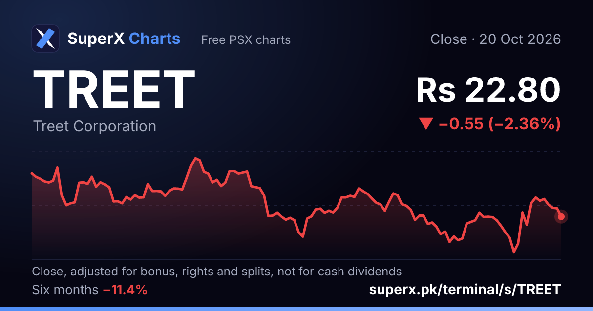 TREET: six-month price line
