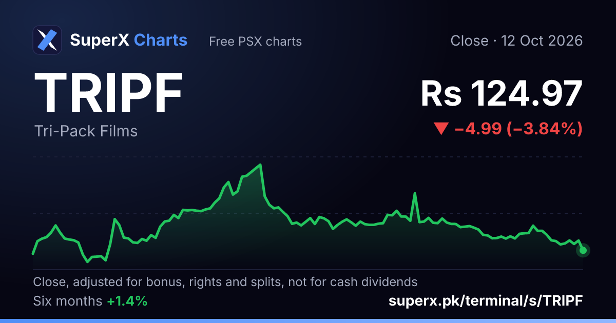 TRIPF: six-month price line