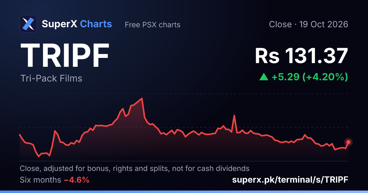 TRIPF: six-month price line