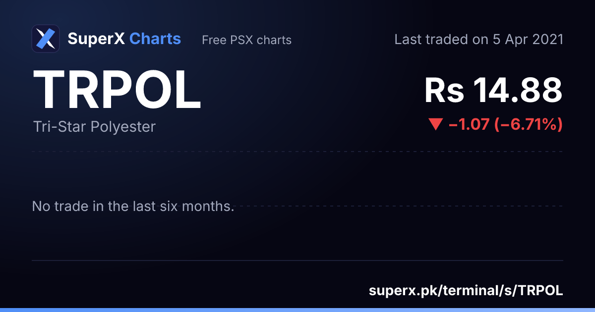 TRPOL: six-month price line