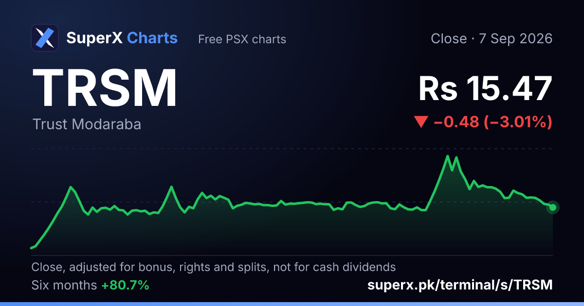 TRSM: six-month price line