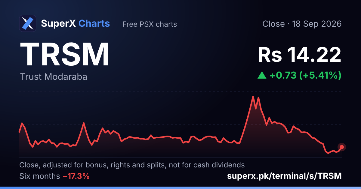 TRSM: six-month price line