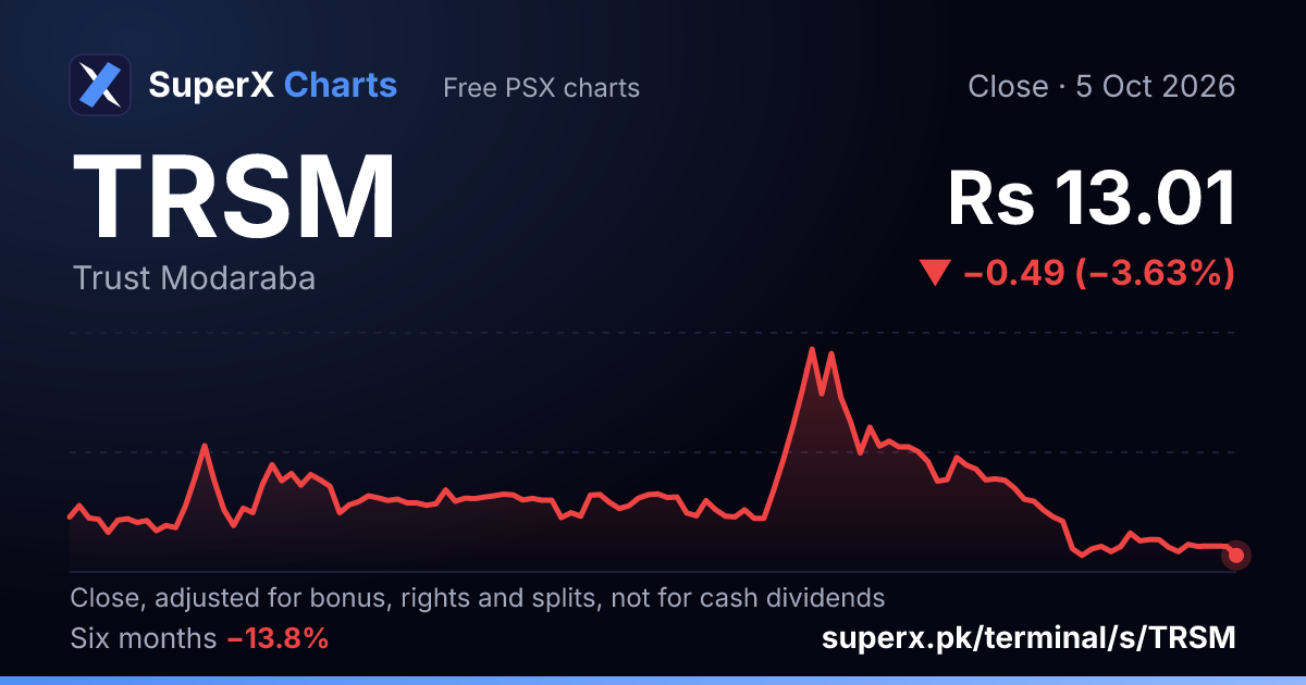 TRSM: six-month price line