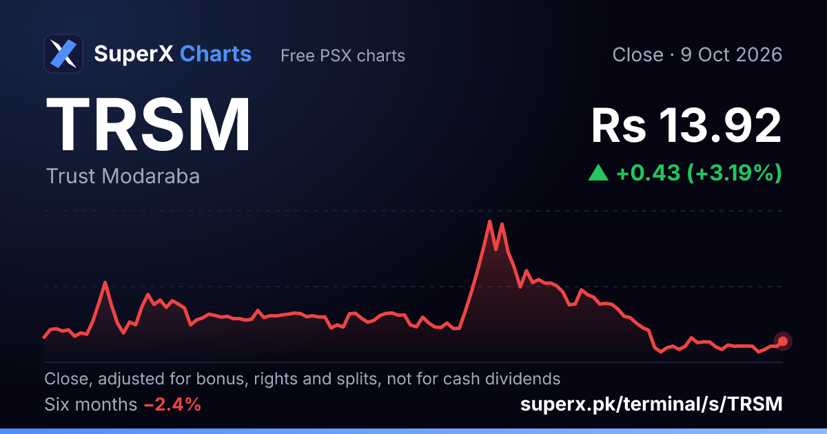 TRSM: six-month price line