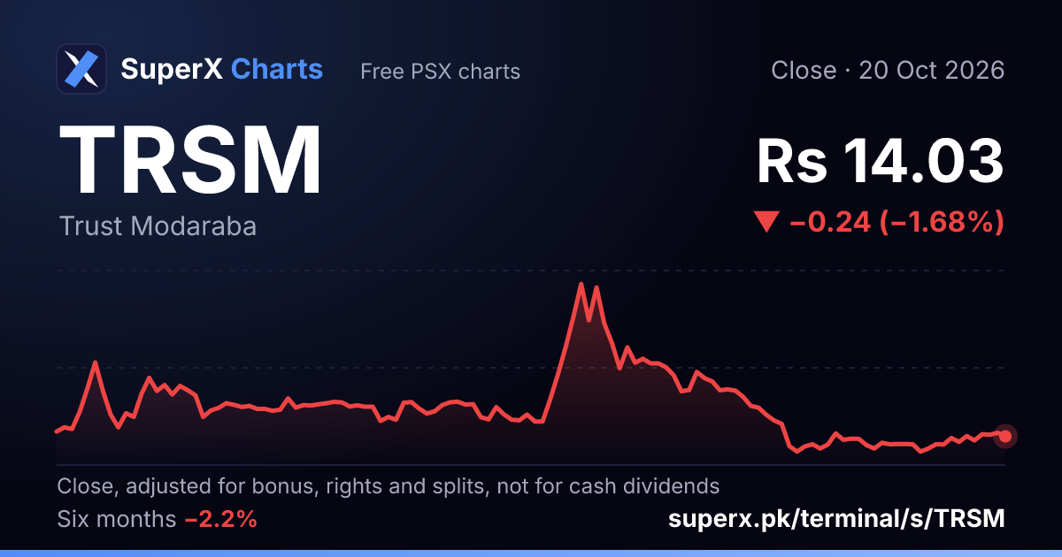 TRSM: six-month price line