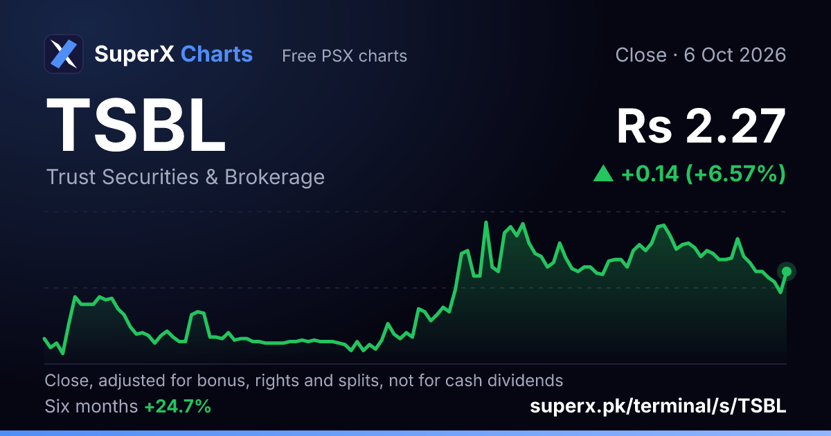 TSBL: six-month price line
