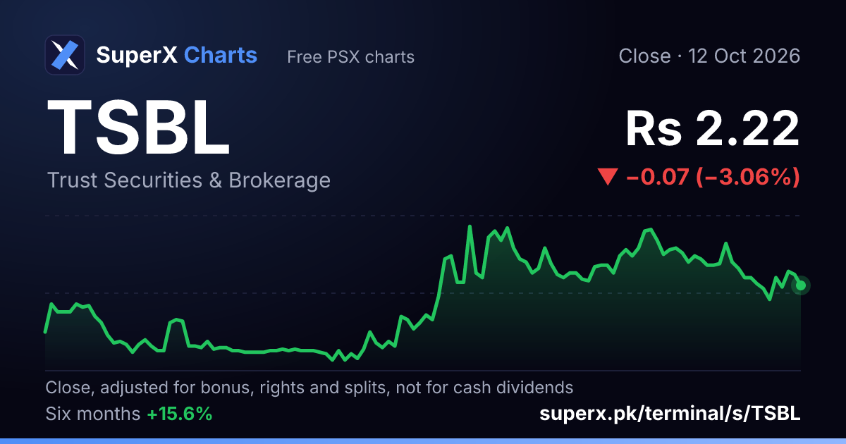 TSBL: six-month price line