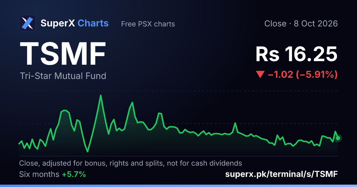 TSMF: six-month price line