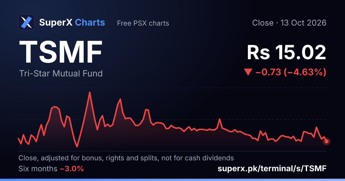TSMF: six-month price line