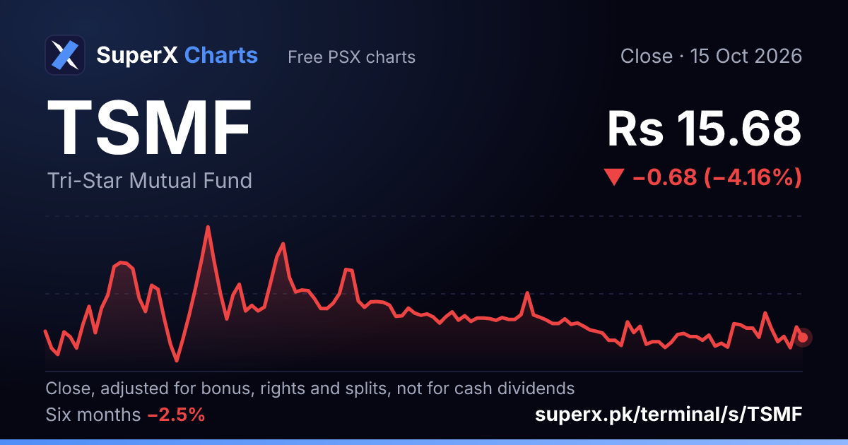 TSMF: six-month price line
