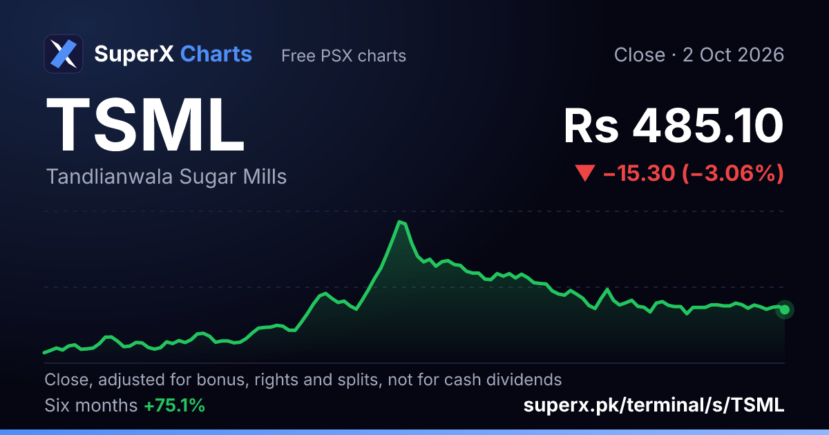 TSML: six-month price line