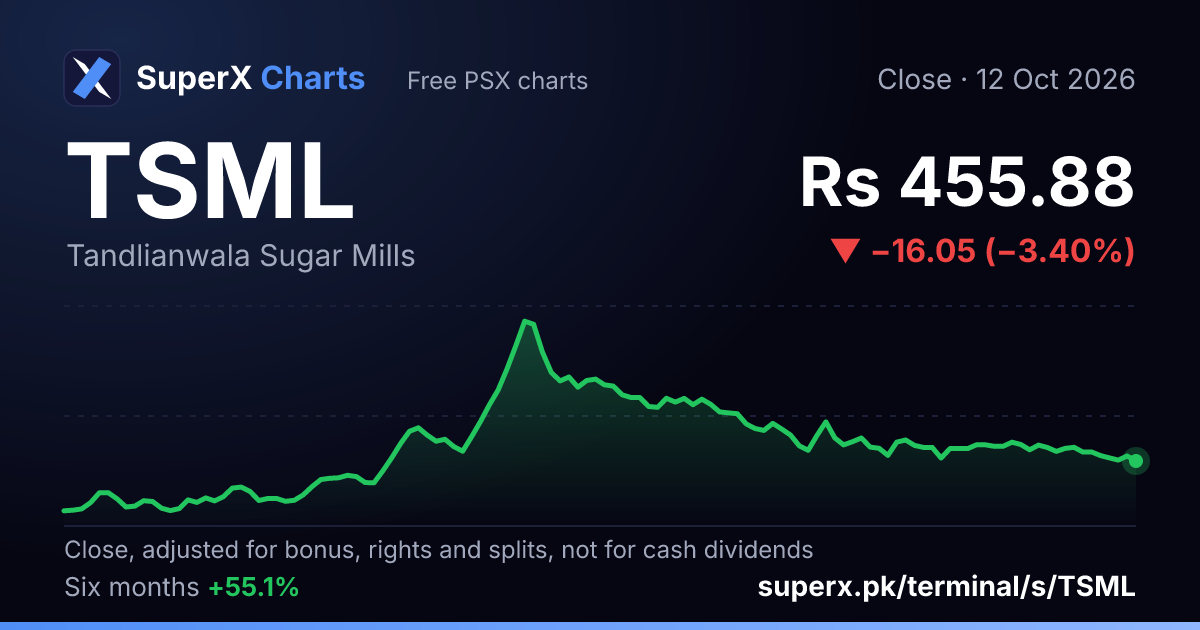 TSML: six-month price line