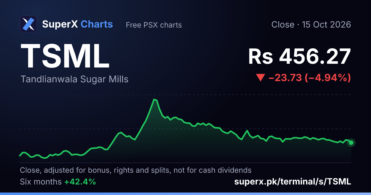 TSML: six-month price line