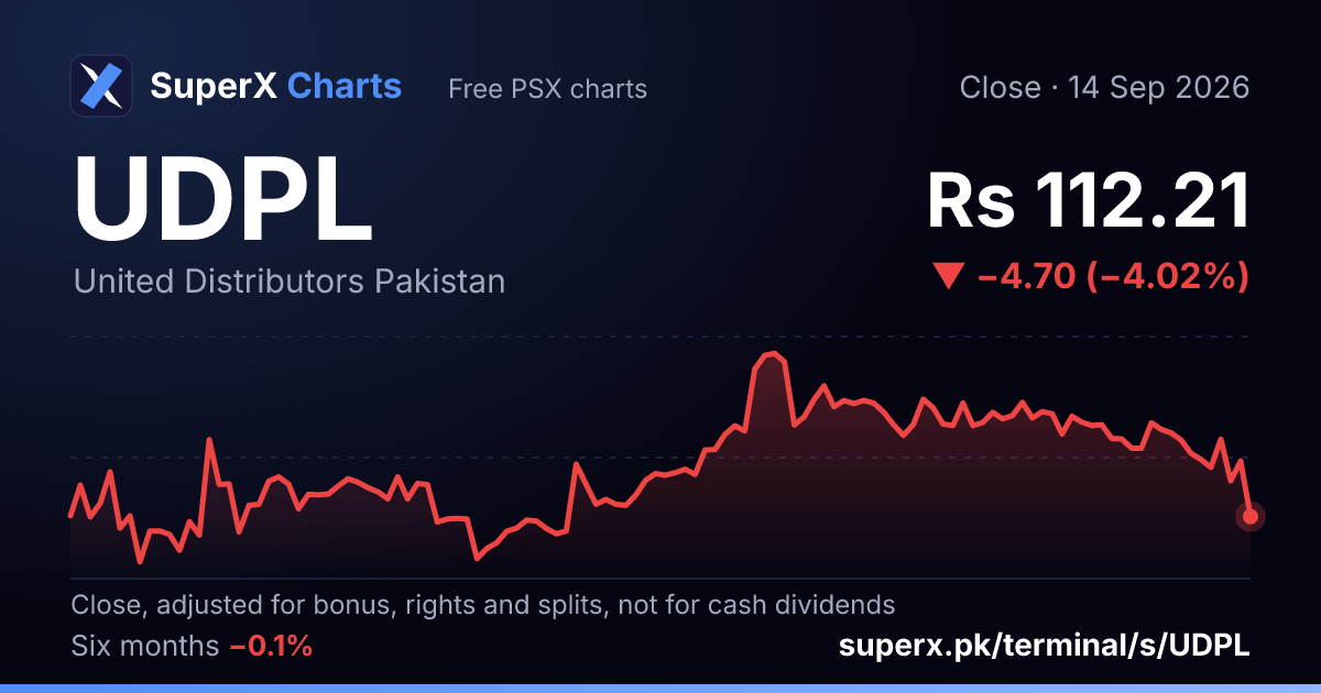 UDPL: six-month price line