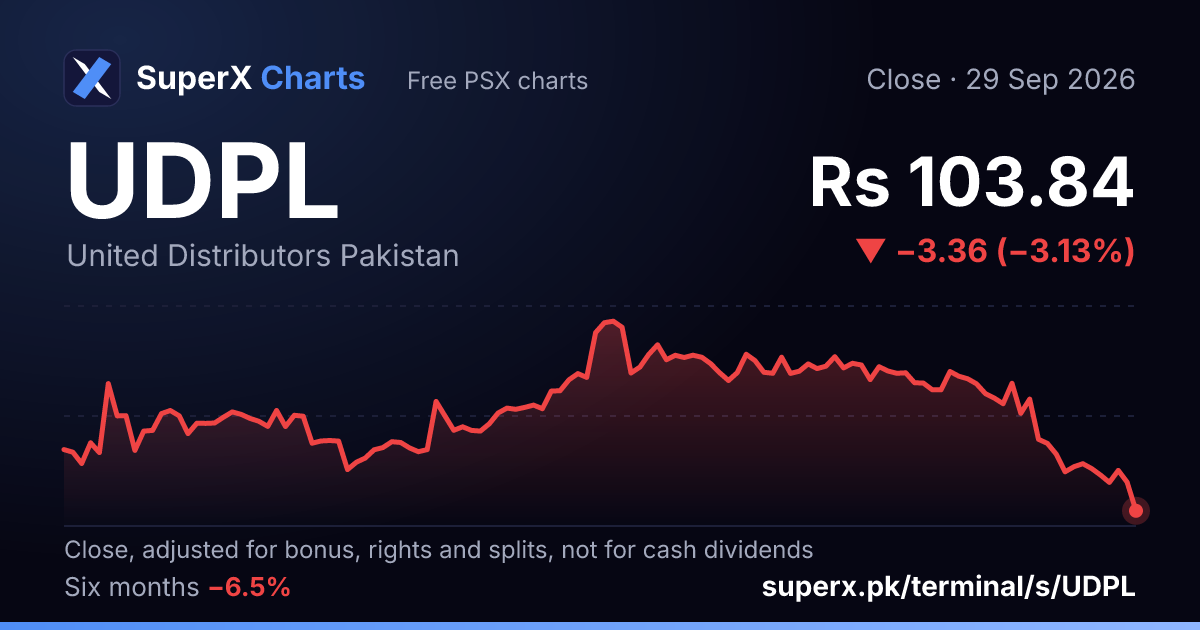 UDPL: six-month price line