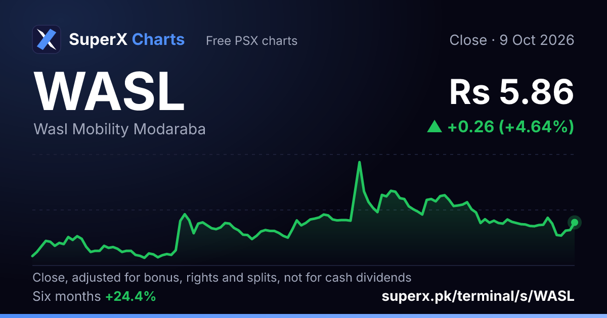 WASL: six-month price line