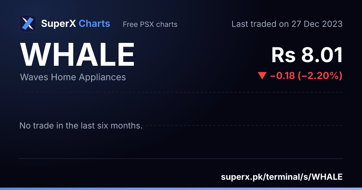 WHALE: six-month price line
